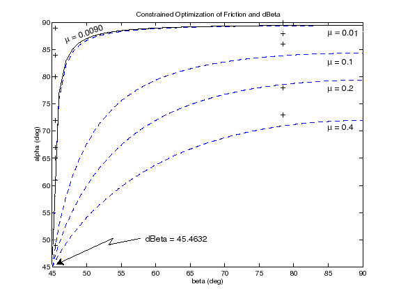 Constrained Optimization