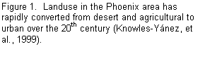 Text Box: Figure 1.  Landuse in the Phoenix area has rapidly converted from desert and agricultural to urban over the 20th century (Knowles-Ynez, et al., 1999).